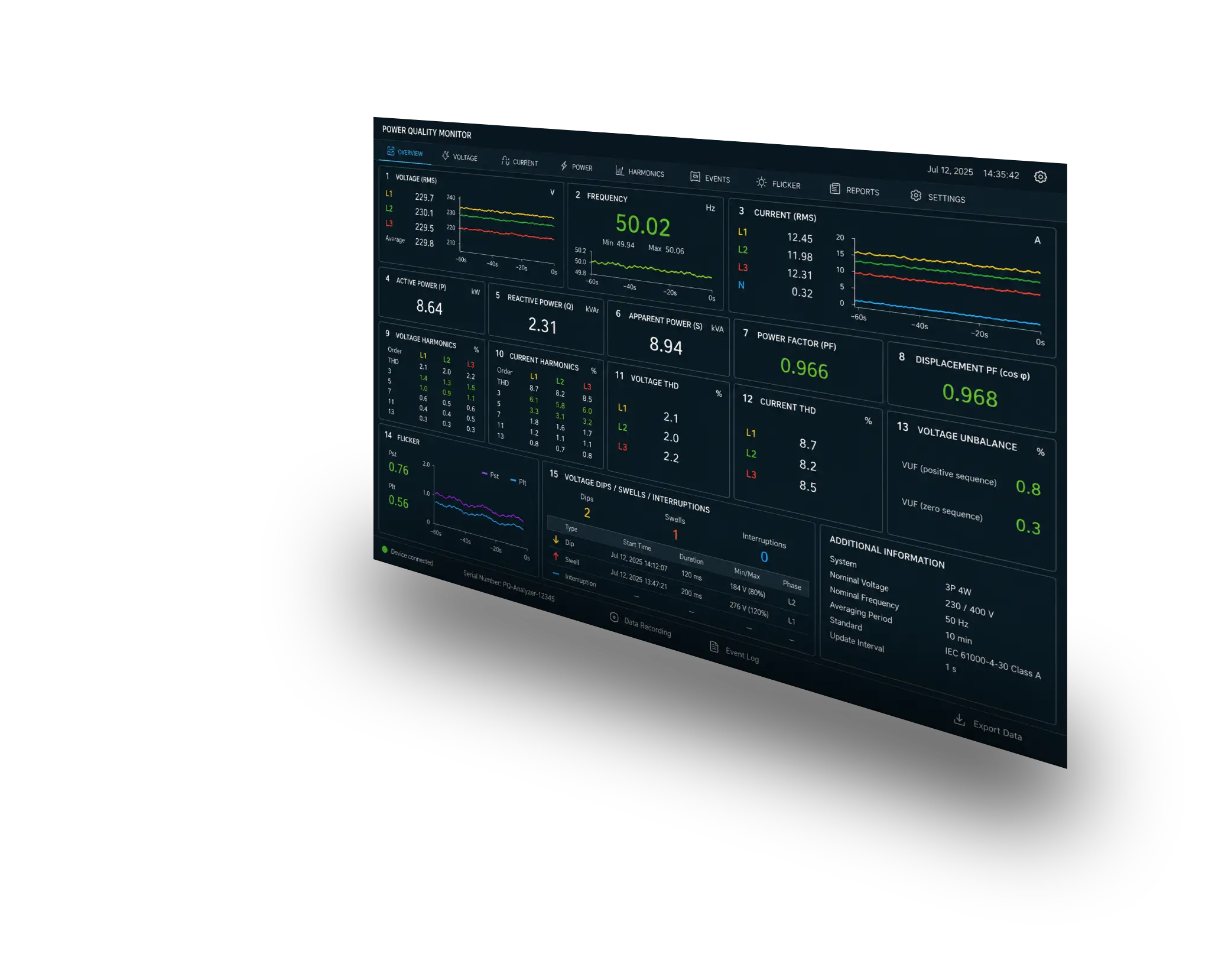 Power Quality Monitoring PCB